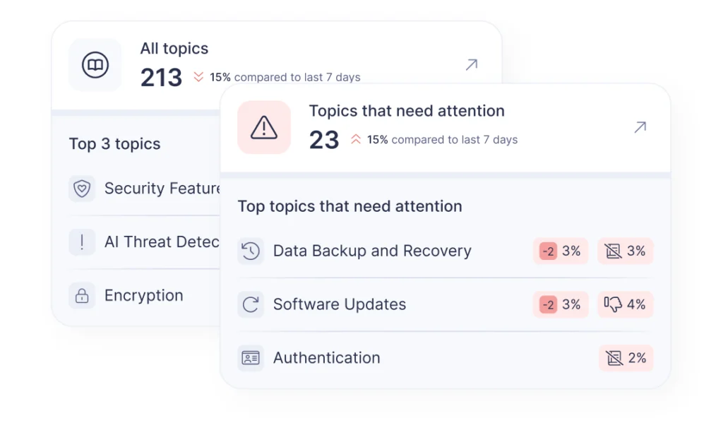 UI from an insights page showing various AI-created topics associated with prompts