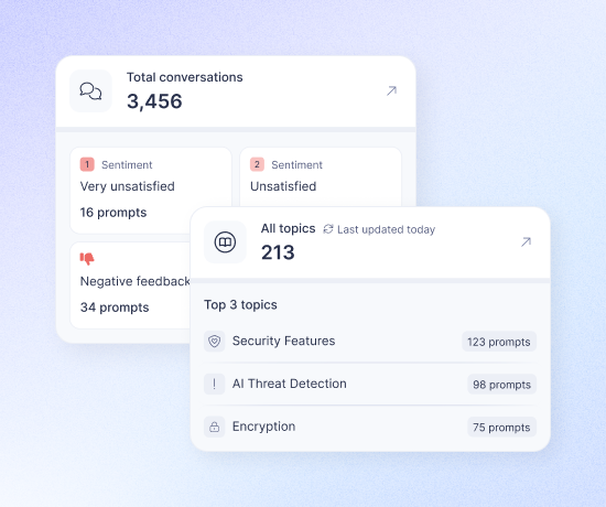Detail of Embrace AI dashboard showing conversation analytics with total conversations, sentiment scores, and top discussion topics